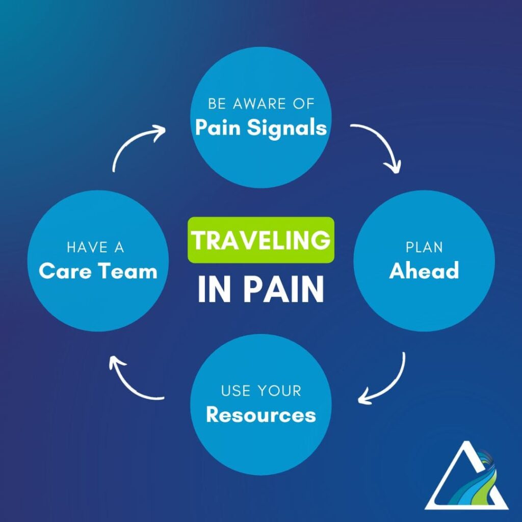 Traveling in Pain infographic